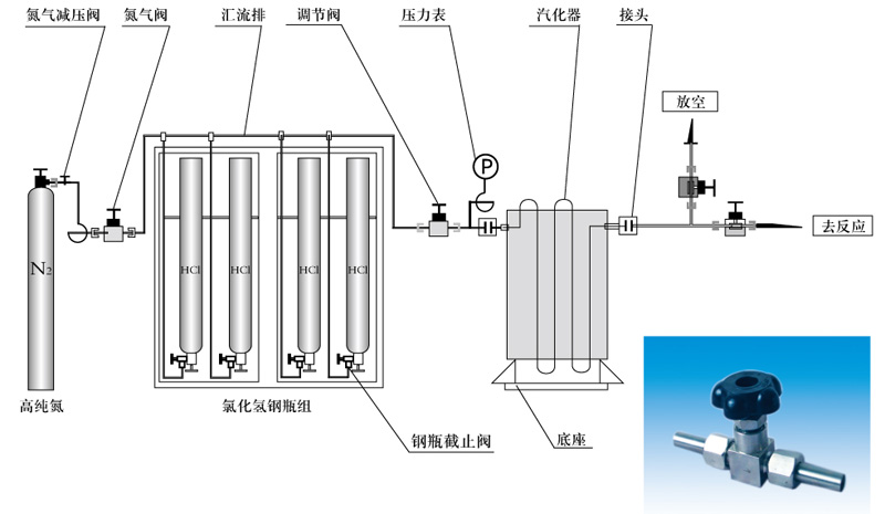 常壓工業用氯化氫供氣系統