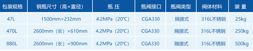 氯化氫氣體包裝規格