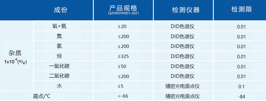 3.0N氯化氫雜質含量