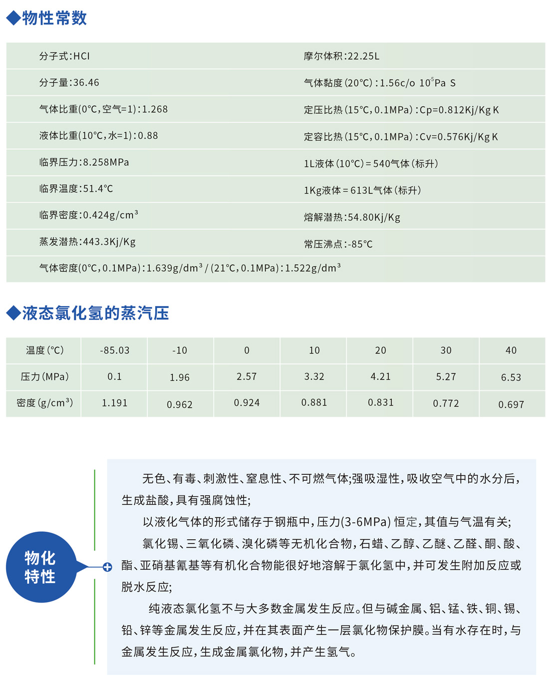 氯化氫氣體技術(shù)參數(shù)